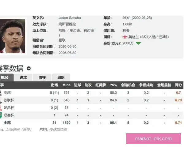 桑乔8500万欧元加盟曼联引发英超转会市场震动