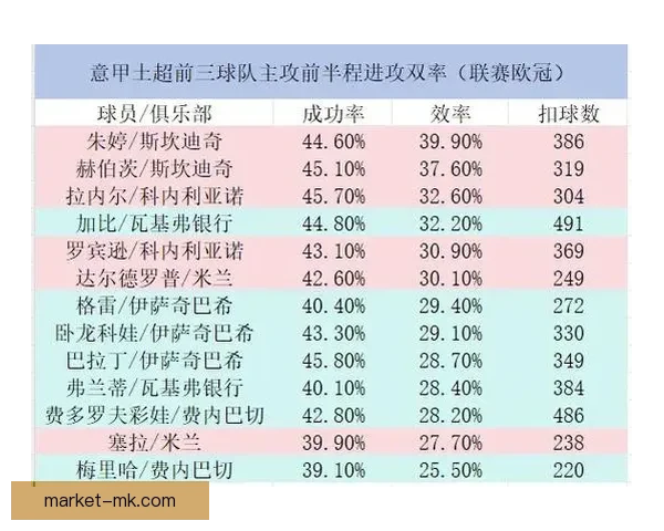 以意甲赛场为背景进攻效率演变与球队战术趋势深度解析全面研究