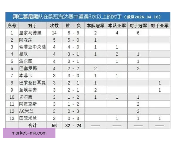 欧冠淘汰赛附加赛对阵前瞻强强对话与晋级悬念全解析战术风云焦点 欧冠淘汰赛附加赛对阵前瞻强强对话与晋级悬念全解析战术风云焦点